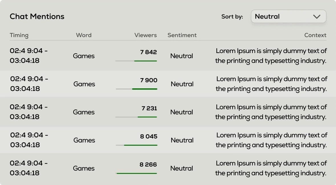 keyword mentions table demo