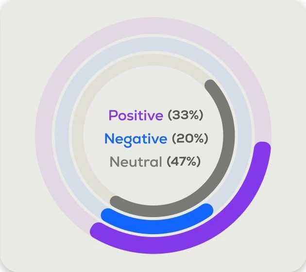 viewers chart demo