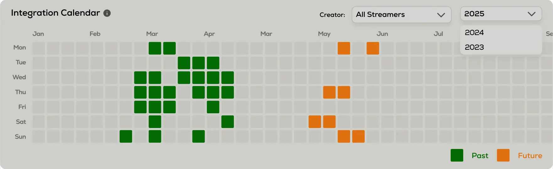 Integration Calendar