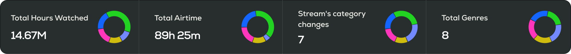 Total charts demo