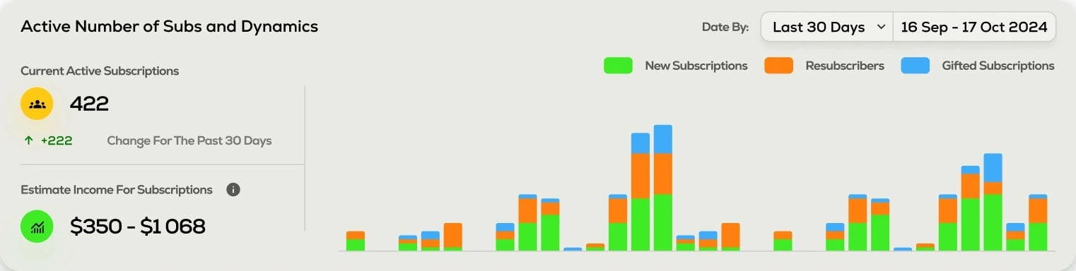 Twitch activity