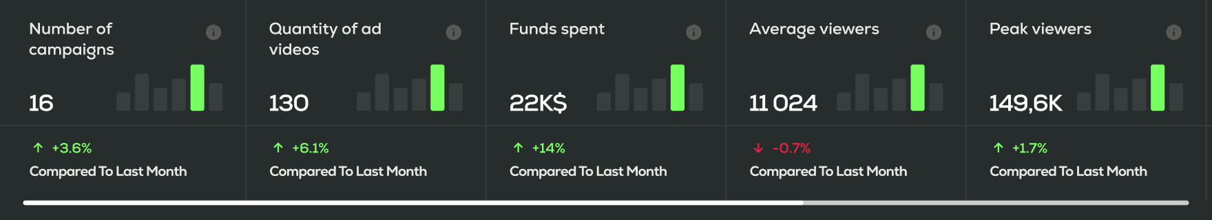 stats