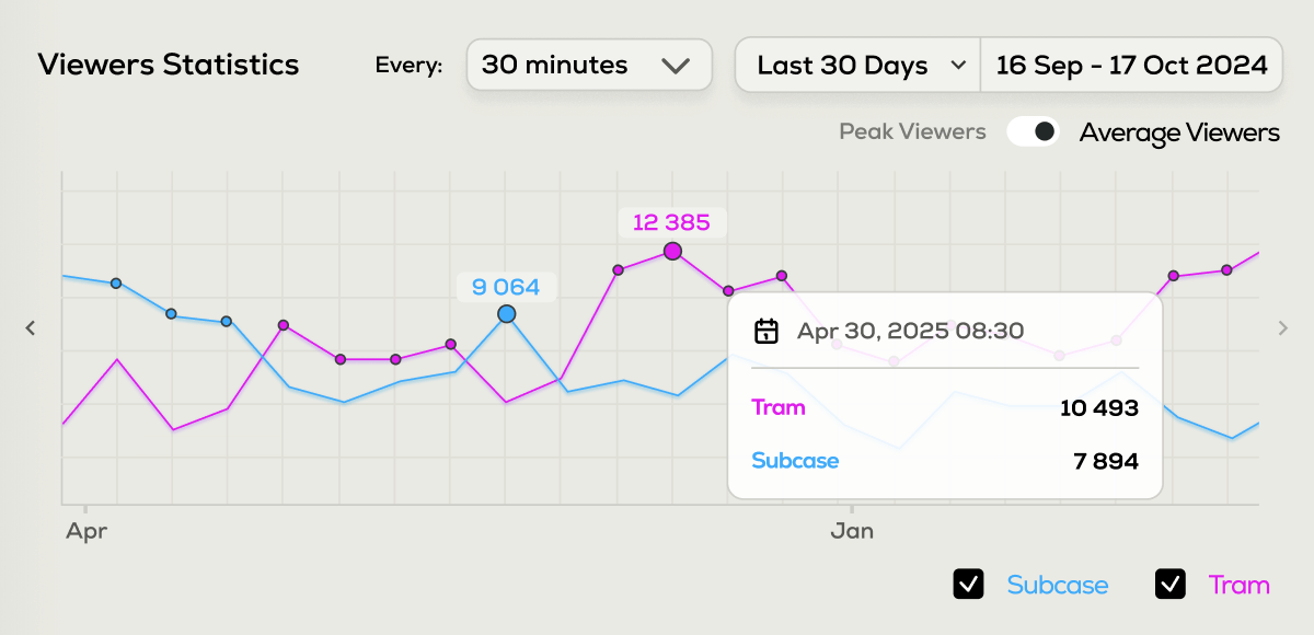 viewers-statistics