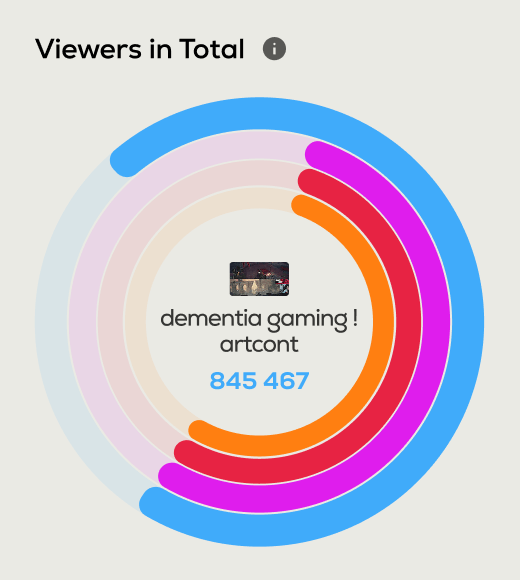 viewers-total