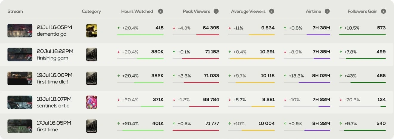 Streams stats table demo