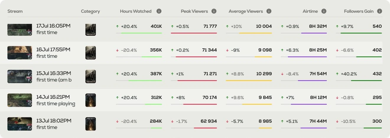 Streams stats table demo